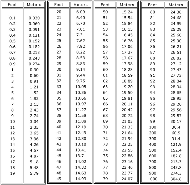 Feet To Meters Height Conversion Chart